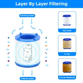 445057790727 RAPIDROO-SHOP Faucet Filter Cartridge Kitchen #3
