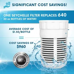 680270811560 SEYCHELLE Alkaline Water Filter Pitcher Single #2