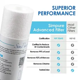 RSWF001Z SIMPURE Reverse Osmosis Ro Air Filter #2