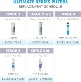 Filter-set ULTIMATE Undersi