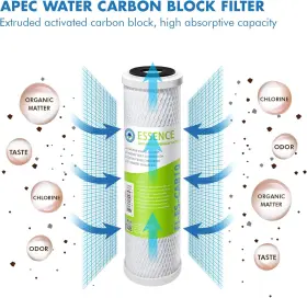 Filter-set-es HIGH Essence Se