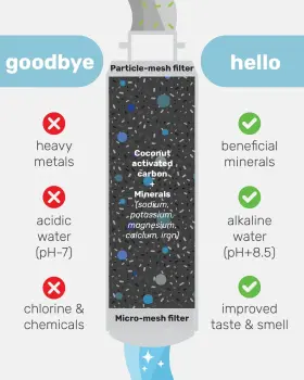 850799007205 WAMERY Alkaline Refrigerator Water Filter #3