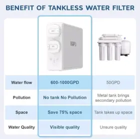 U600FS WAPU Double Outlet Reverse Osmosis Water Filter #2