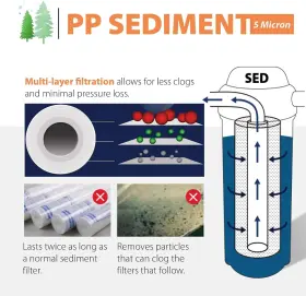 FP15X2 WATER SYSTEMS Sediment Filter Cartridges Mic #2