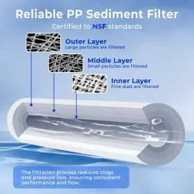 FP15X2 WATER SYSTEMS Nsf Sediment Filter