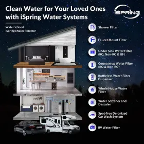 F3WCB32 WATER SYSTEMS House Sy Air Filter