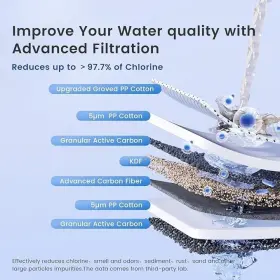 WD-WF20PG WATERDROP House Water Filter Carbon Sediment #2