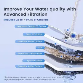 WD-WHF3T-PG-RF WATERDROP House Water Filter Reduce Carbon #3
