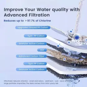 WD-WHF3T-PG-TS WATERDROP House Water Filter Reduce Carbon #3