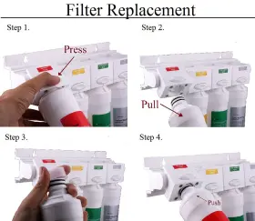 702877370735 WATTS PREMIER Annual Ro Pure Filtration Kit #2