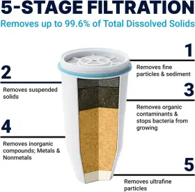 ZR-017 ZEROWATER Filter Tds Syste #2