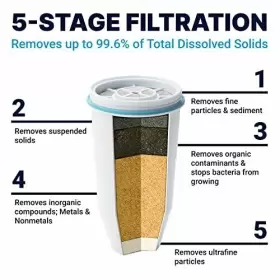 791109328392 ZEROWATER Pour Water Filter Pitcher Tds #2