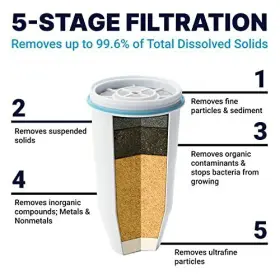 791109328705 ZEROWATER Culligan Pour Round Water Filter #2