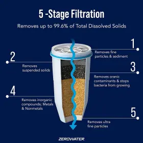 851510006002 ZEROWATER Filter Cartridges Pack #2
