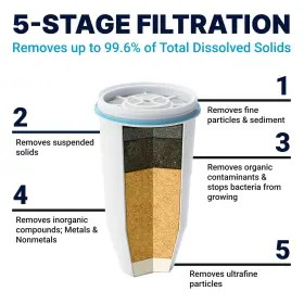 851510006439 ZEROWATER Culligan Water Filter Dispenser #2