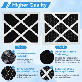 732133663356 ZNNAM Merv Carbon Dehumidifier Filter Sanidry Se #3