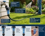Garden Hose Inline Strainer Filter 50 Mesh W/ 90 Elbow Connector & Fittings Set. Fixed Price $18.00.