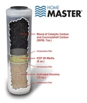 Home Master Cff25 10 Jr F2 Replacement Fluoride Filter 1 Count Compatible. Fixed Price $24.59.