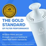 Brita Plus Replacement Water Filter, Bpa-free, High-density Pitchers 3pack. Fixed Price $20.00.
