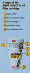 10-pk Aqua Select + Waters Drinking Water Pitcher Filters With 4 $ 19.00. Fixed Price $22.00.