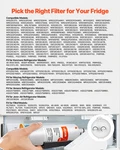 Refrigerator Water Filter Replacement, 1 Pack 902. Fixed Price $19.27.