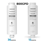 Mizudo Replacement Filter, For *megaflo Mini 800gpd Reverse Osmosis. Fixed Price $139.99.