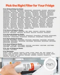 Vevor Refrigerator Water Filter Replacement, Carbon Block Filtration For Clear D. Fixed Price $22.75.